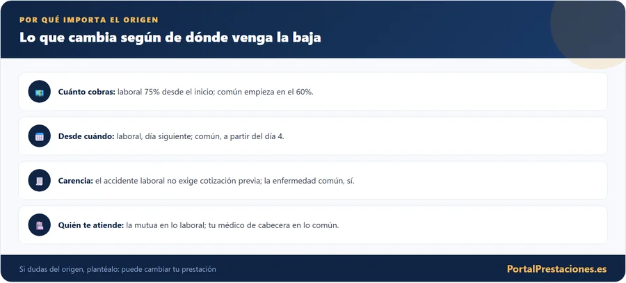 Por que importa el origen de la baja medica