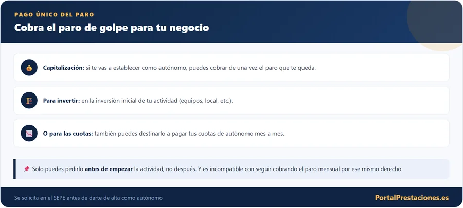Pago unico del paro para hacerte autonomo