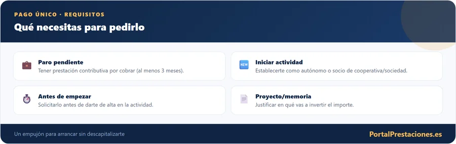 Requisitos del pago unico del paro