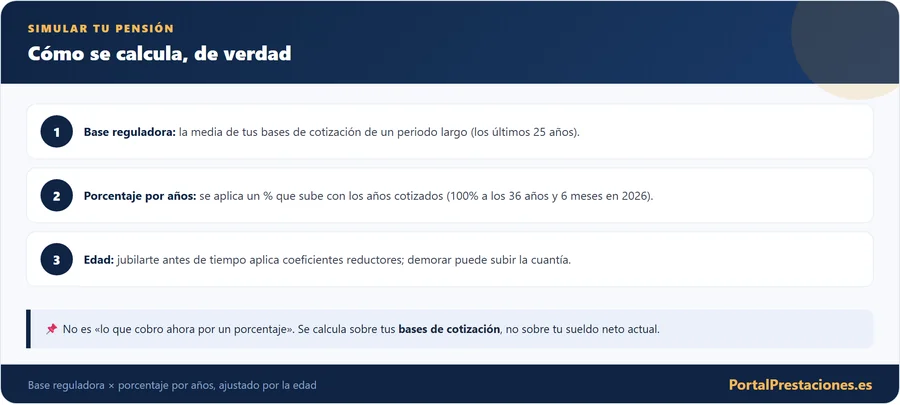 Calculo de la pension base reguladora y porcentaje