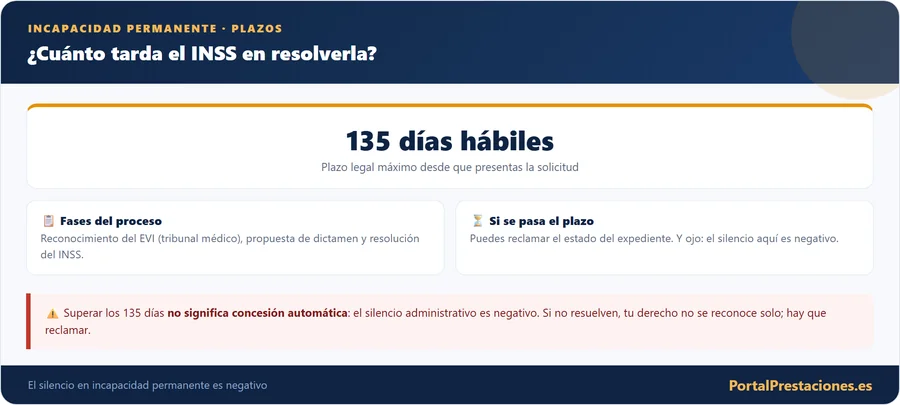 Plazo del INSS: 135 dias habiles
