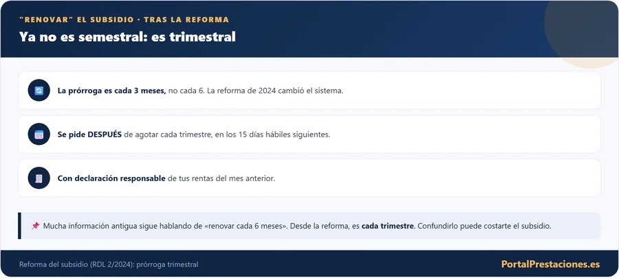La prorroga del subsidio es trimestral tras la reforma