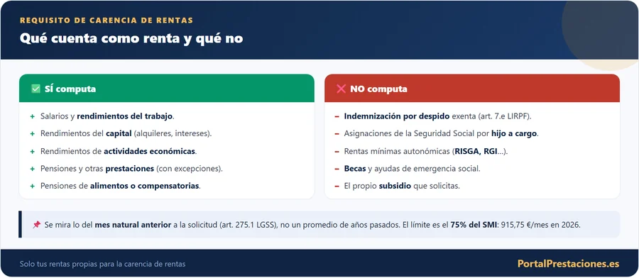 Que ingresos computan y cuales no computan para el limite de rentas del subsidio