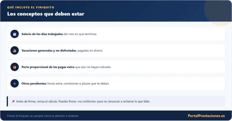 Que conceptos incluye el finiquito