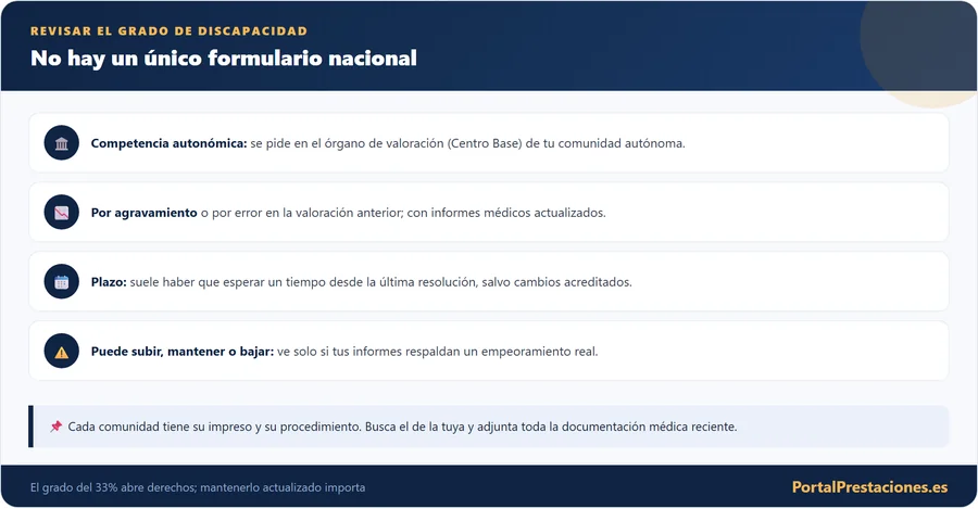 Revision del grado de discapacidad por comunidad autonoma
