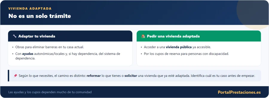 Solicitar vivienda adaptada no es un solo tramite