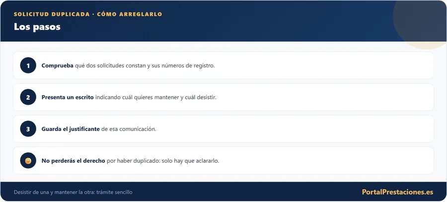 Como arreglar una solicitud duplicada