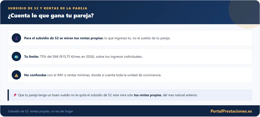El subsidio de 52 y las rentas de la pareja