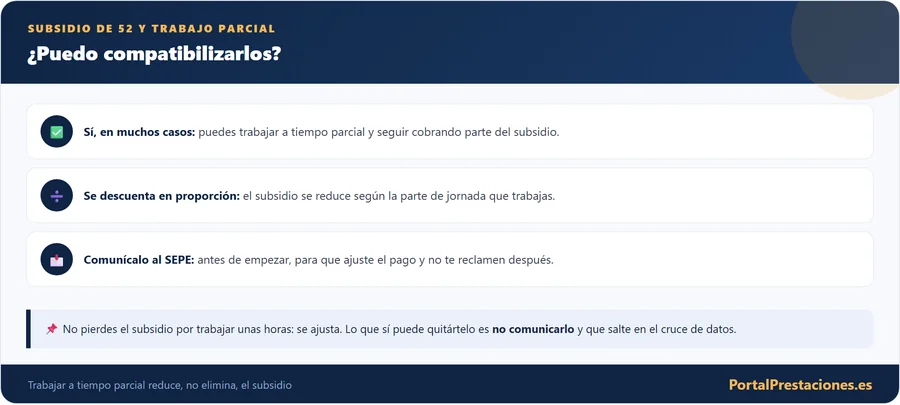Subsidio de 52 anos compatible con trabajo parcial