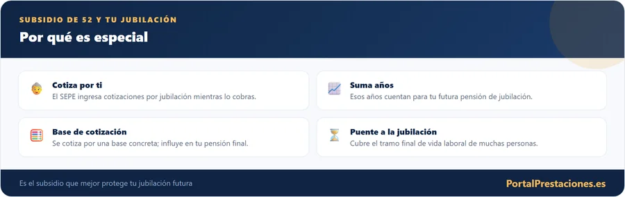 El subsidio de 52 y tu jubilacion por que es especial