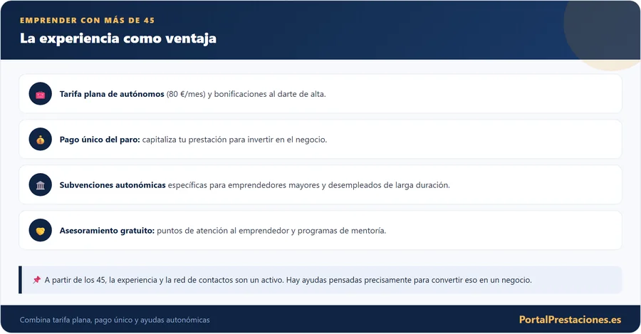 Subvenciones para emprendedores mayores de 45