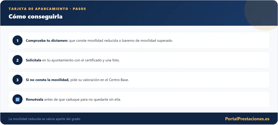 Como conseguir la tarjeta de aparcamiento