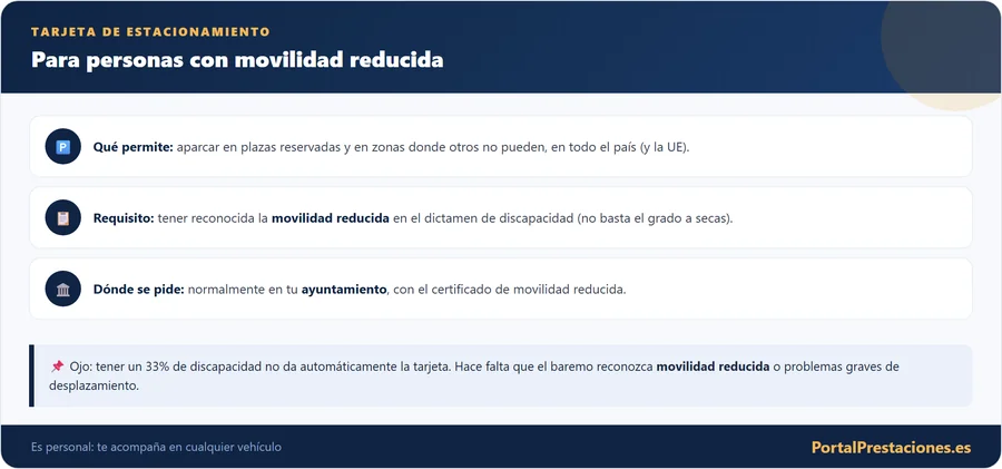 Tarjeta de aparcamiento por movilidad reducida