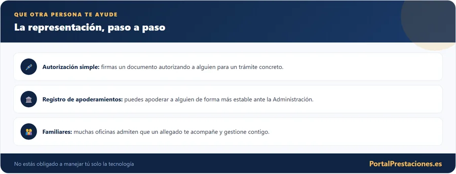 Que otra persona haga los tramites por ti