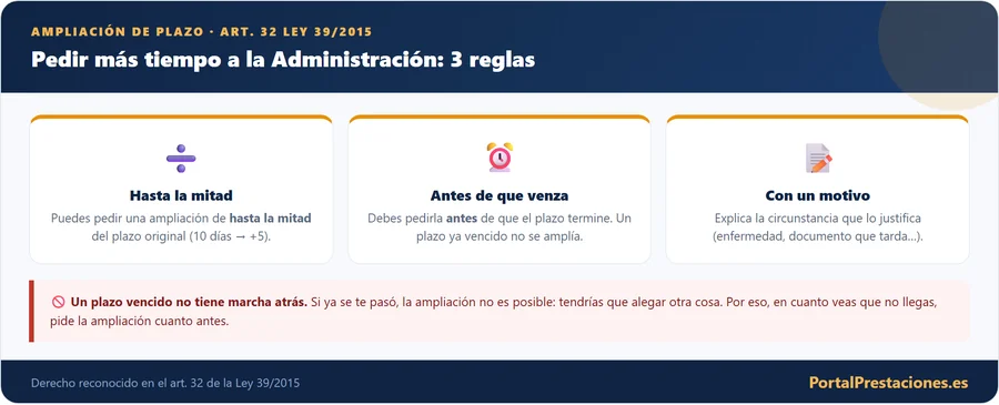 Las tres reglas de la ampliacion de plazo del articulo 32 de la Ley 39-2015