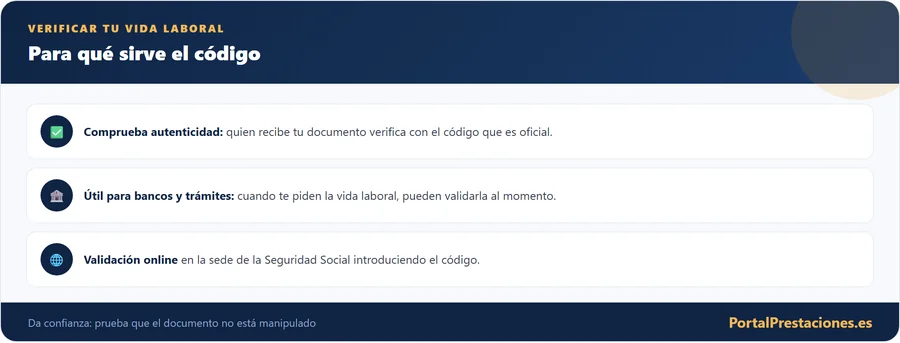 Para que sirve el codigo de la vida laboral