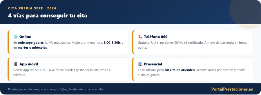 Cuatro vias para conseguir cita previa en el SEPE