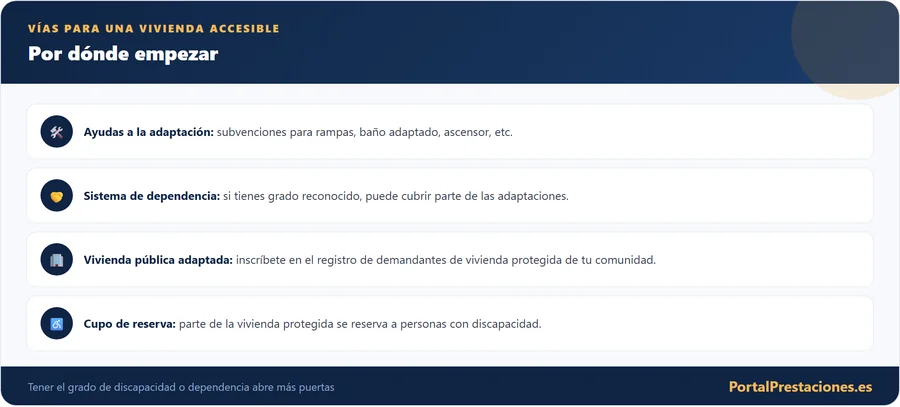 Vias para conseguir una vivienda accesible