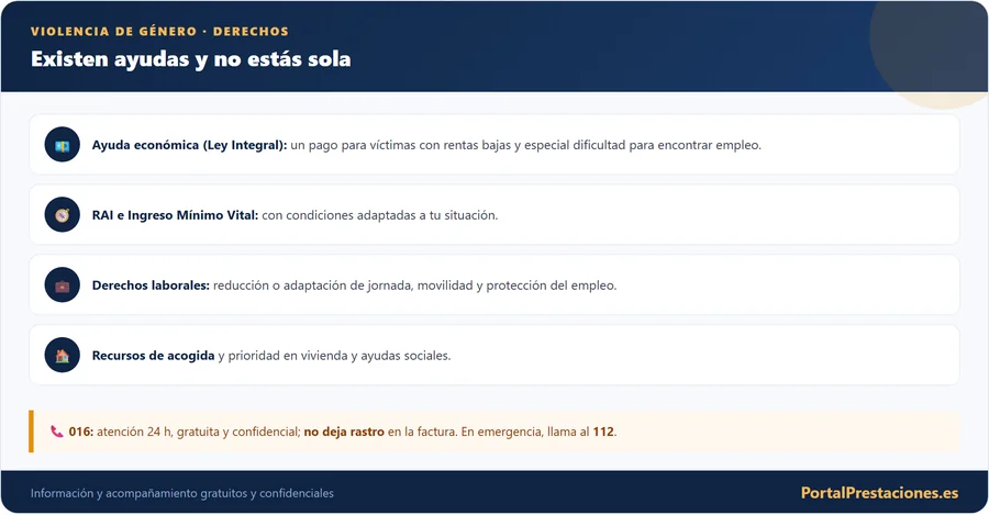 Ayudas y derechos para victimas de violencia de genero