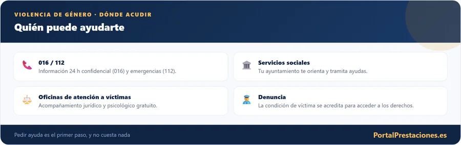 Donde acudir en caso de violencia de genero
