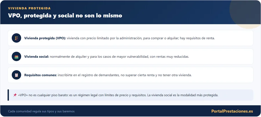 Diferencia entre VPO vivienda protegida y social