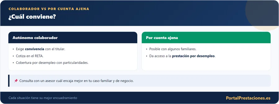 Colaborador vs por cuenta ajena