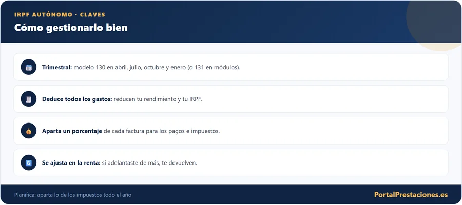 IRPF: cómo gestionarlo
