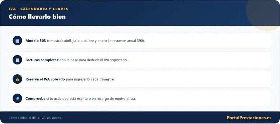 IVA: calendario y claves