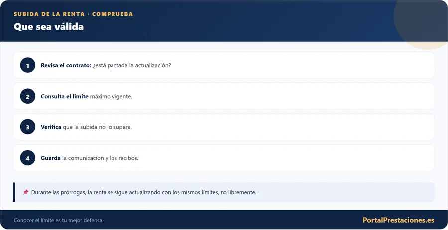 Subida de la renta: comprueba que es válida