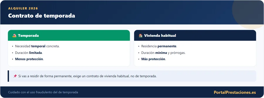 Alquiler de temporada vs vivienda habitual