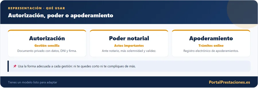Autorización, poder o apoderamiento: qué usar