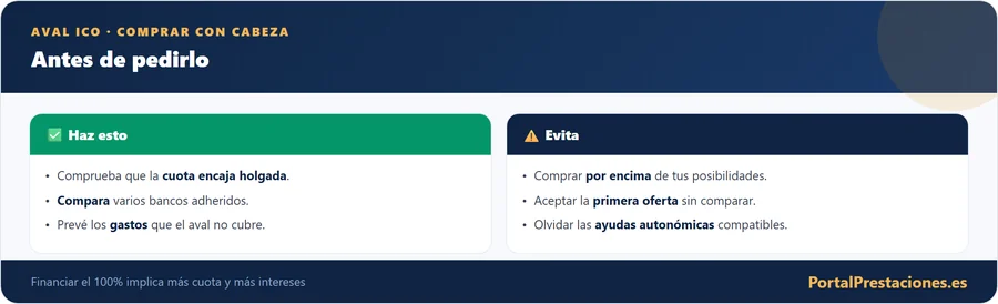 Antes de pedir el aval ICO: haz esto, evita esto