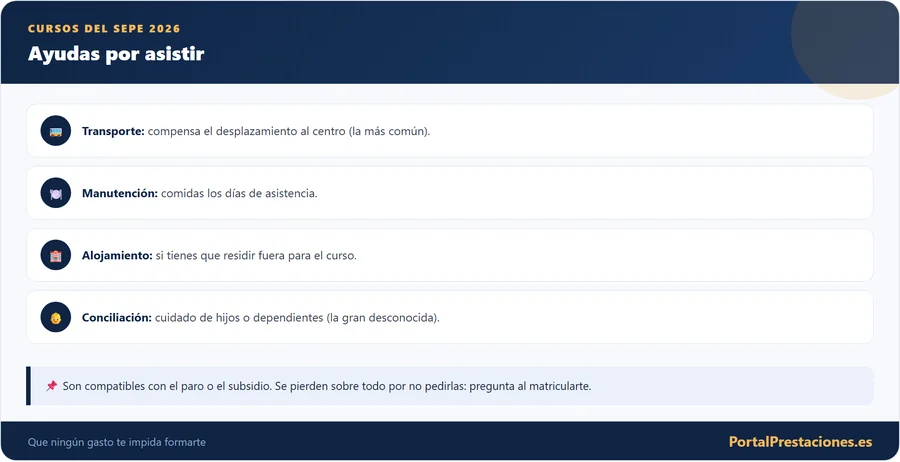 Ayudas por asistir a cursos del SEPE