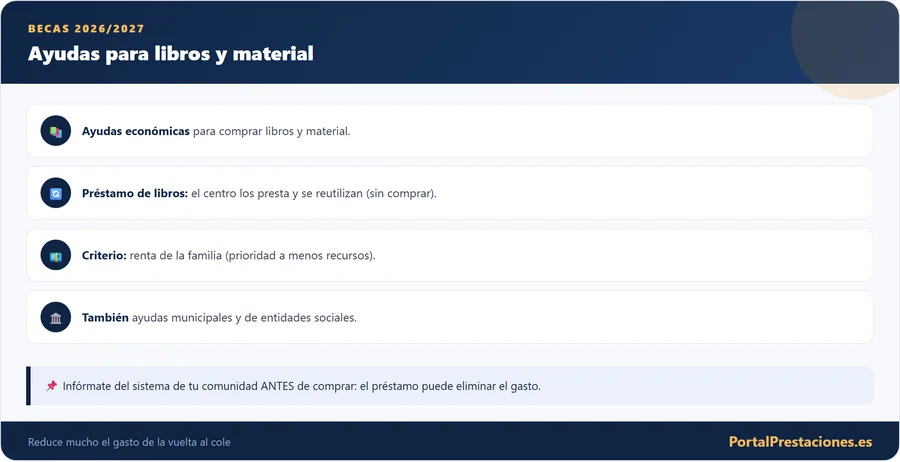Ayudas para libros y material escolar