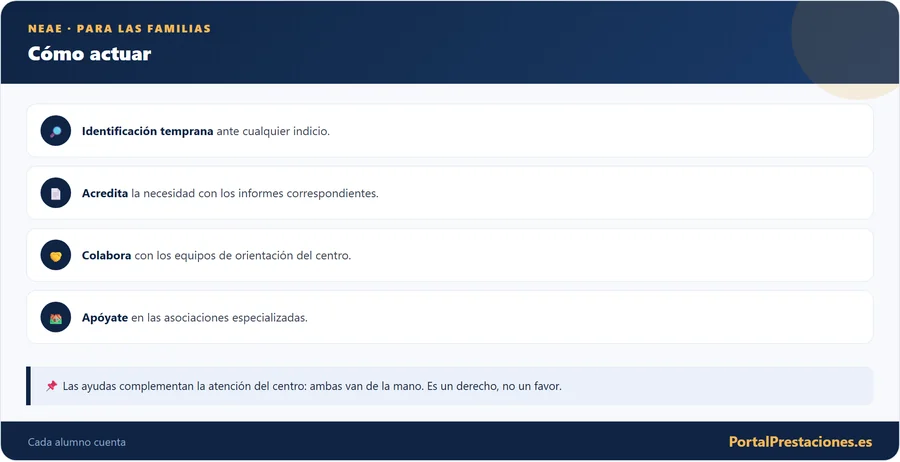 NEAE: cómo deben actuar las familias