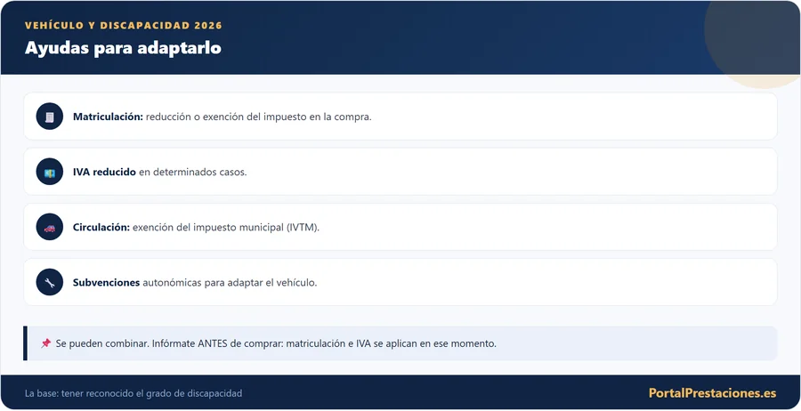 Ayudas para adaptar el vehículo por discapacidad