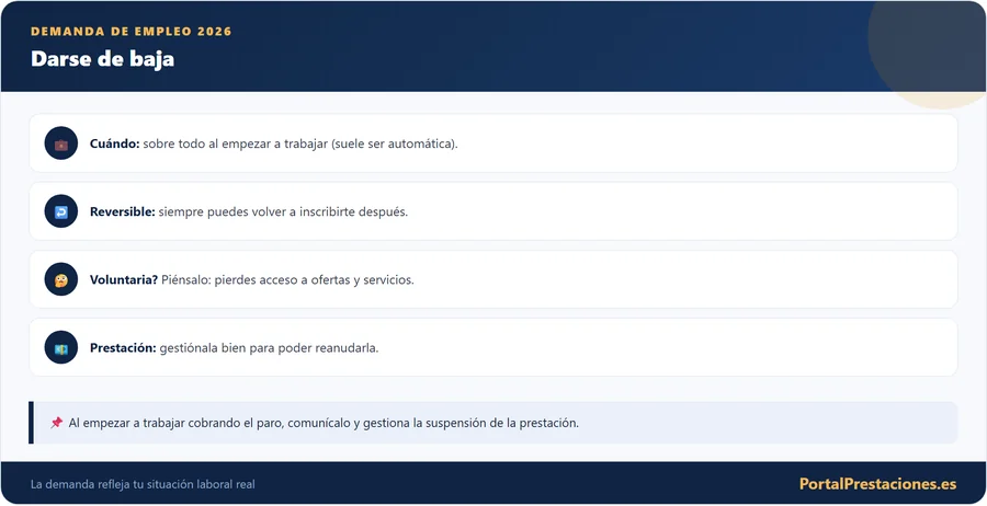 Darse de baja de la demanda de empleo