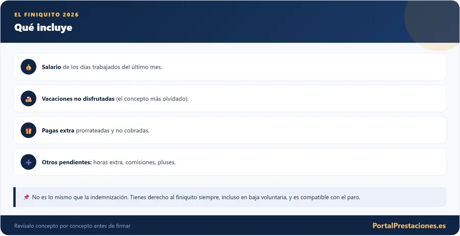 El finiquito: qué incluye