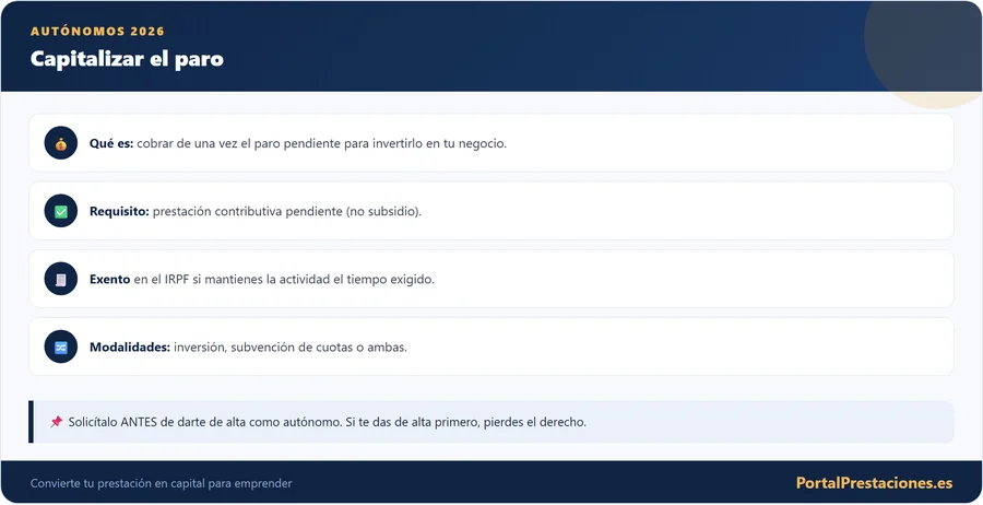 Capitalizar el paro para hacerte autónomo