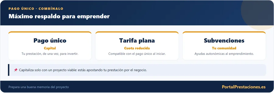 Pago único: combínalo con otras ayudas