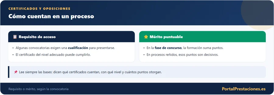 Certificados y oposiciones: cómo cuentan