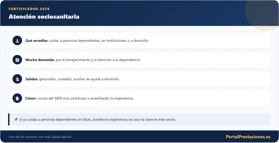 Certificado de atención sociosanitaria