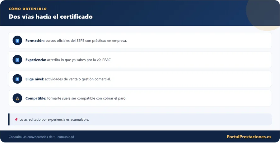 Infografía con las dos vías para obtener un certificado de profesionalidad de Comercio y Marketing, la formación y la acreditación de la experiencia, y su compatibilidad con el paro en 2026.