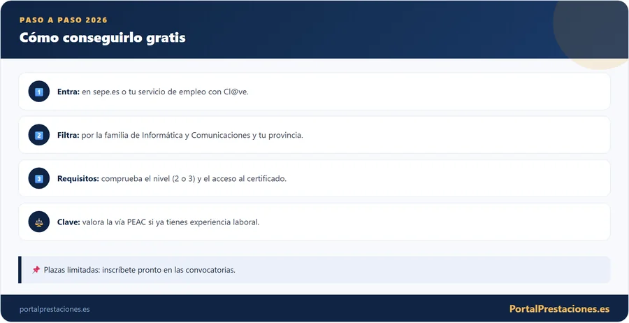 Infografía con los pasos para conseguir un certificado de informática gratis por el SEPE en 2026