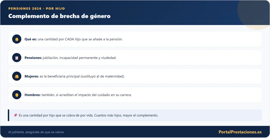 Complemento de brecha de género por hijo