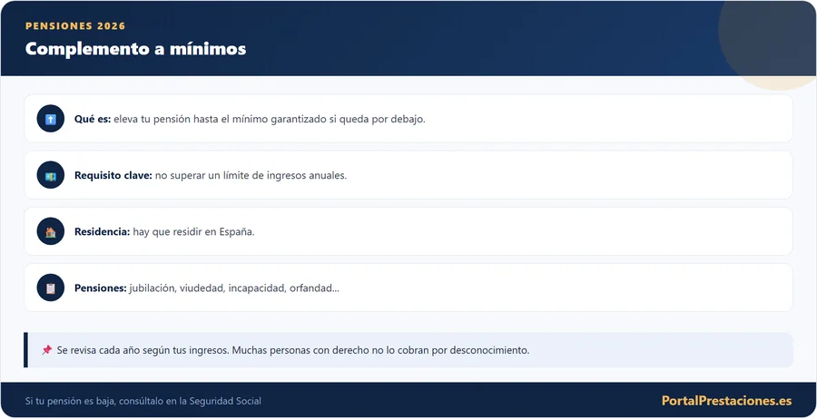 Complemento a mínimos: qué es y requisitos