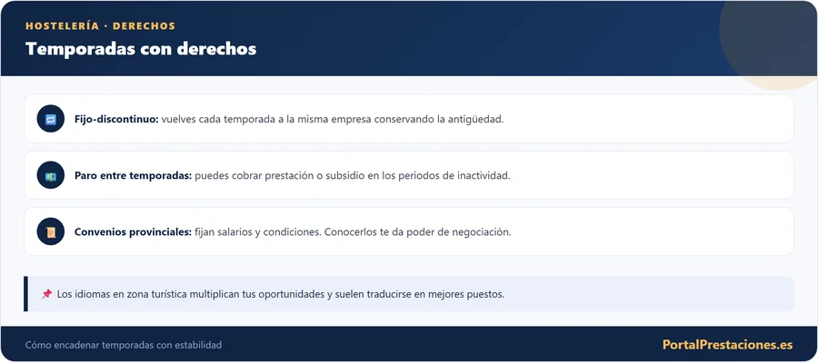 Temporadas de hostelería con derechos