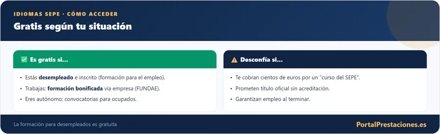 Cómo acceder gratis a los cursos de idiomas