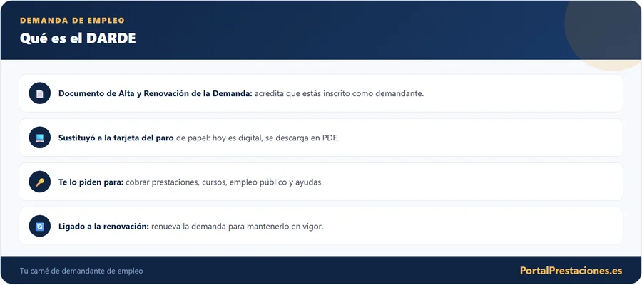 Qué es el DARDE