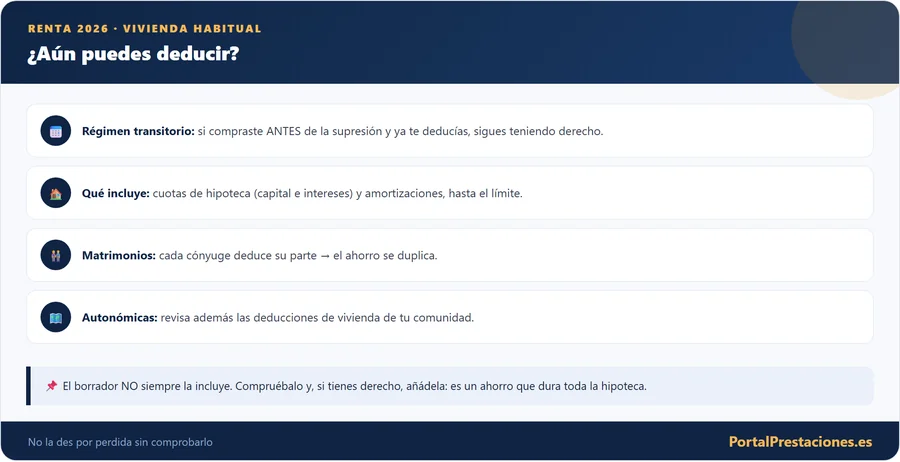 Deducción por vivienda habitual: quién puede